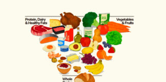 Consumer Trends, Dietary Guidelines and Florida Citrus Marketing Consumer Trends, Dietary Guidelines and Florida Citrus Marketing