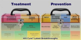 HIV Positive: Latest News And Updates HIV Positive: Latest News And Updates