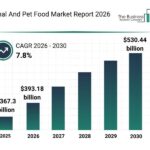 Key Trends Shaping the Animal and Pet Food Animal And Pet Food Market