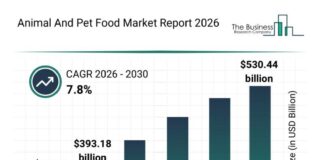 Key Trends Shaping the Animal and Pet Food Animal And Pet Food Market