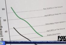 Local doctor encourages healthy habits during Heart Month | News Local doctor encourages healthy habits during Heart Month | News