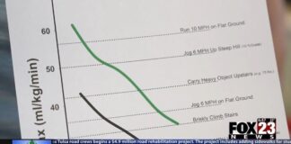 Local doctor encourages healthy habits during Heart Month | News Local doctor encourages healthy habits during Heart Month | News