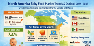 North America Baby Food Market Trends & Outlook 2025–2033 North America Baby Food Market Trends & Outlook 2025–2033