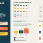 Personalized Nutrition Market Outlook 2036: Size, Trends, Personalized Nutrition Market Outlook 2036: Size, Trends,