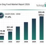 Structure of the Vegan Dog Food Market, Key Emerging Trends, Vegan Dog Food Market Size
