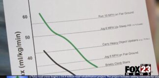 Video: Local doctor encourages healthy habits during Heart Month Video: Local doctor encourages healthy habits during Heart Month