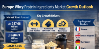 Europe Whey Protein Ingredients Market Set for Steady Growth as Fitness and Functional Nutrition Trends Surge Europe Whey Protein Ingredients Market Set for Steady Growth as Fitness and Functional Nutrition Trends Surge