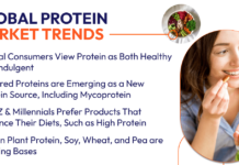 Gen Z and Millennial Diet Insights Global Protein Trends