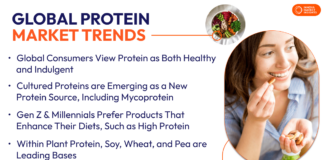 Gen Z and Millennial Diet Insights Global Protein Trends