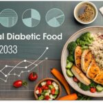 Global Diabetic Food Market Growth: Functional Ingredients and Healthy Diet Trends to 2034 Global Diabetic Food Market Growth: Functional Ingredients and Healthy Diet Trends to 2034