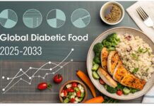 Global Diabetic Food Market Growth: Functional Ingredients and Healthy Diet Trends to 2034 Global Diabetic Food Market Growth: Functional Ingredients and Healthy Diet Trends to 2034