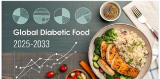 Global Diabetic Food Market Growth: Functional Ingredients and Healthy Diet Trends to 2034 Global Diabetic Food Market Growth: Functional Ingredients and Healthy Diet Trends to 2034