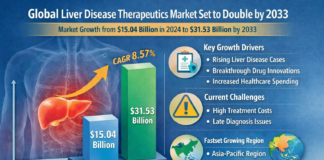 Global Liver Disease Therapeutics Market Set to Double by 2033 Amid Rising Health Burden and Breakthrough Drug Innovations Global Liver Disease Therapeutics Market Set to Double by 2033 Amid Rising Health Burden and Breakthrough Drug Innovations