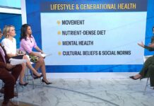 How to Build Generational Health: Family History, Habits, More How to Build Generational Health: Family History, Habits, More