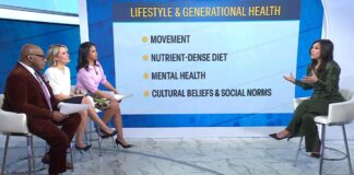 How to Build Generational Health: Family History, Habits, More How to Build Generational Health: Family History, Habits, More