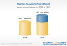 Nutrition Analysis Software Market Trends and Investment Nutrition Analysis Software Market