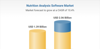 Nutrition Analysis Software Market Trends and Investment Nutrition Analysis Software Market