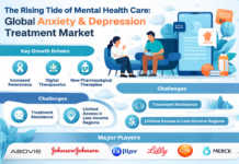 The Rising Tide of Mental Health Care: Global Anxiety and Depression Treatment Market Set for Steady Growth The Rising Tide of Mental Health Care: Global Anxiety and Depression Treatment Market Set for Steady Growth