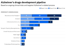 Alzheimer’s disease: 9 recent breakthroughs Alzheimer’s disease: 9 recent breakthroughs