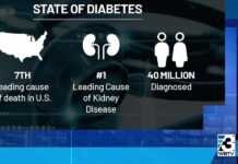 Diabetes is surging across North Carolina — even as treatment advances Diabetes is surging across North Carolina — even as treatment advances