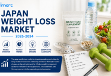 Japan Weight Loss Market Size, Share, Trends, and Growth Outlook Japan Weight Loss Market Size, Share, Trends, and Growth Outlook