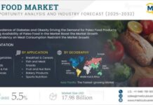 Paleo Food Market Size, Share, Forecast, Trends, and Growth The Paleo Food Market is growing steadily as consumers increasingly prefer natural, clean-label, and health-focused foods.